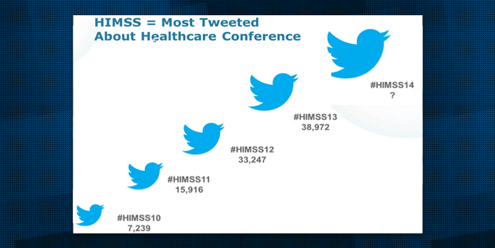 The-Must-Have-Guide-to-Tweeting-at-HIMSS14